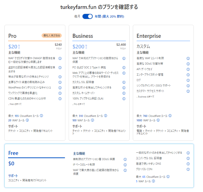 cloudflare plan