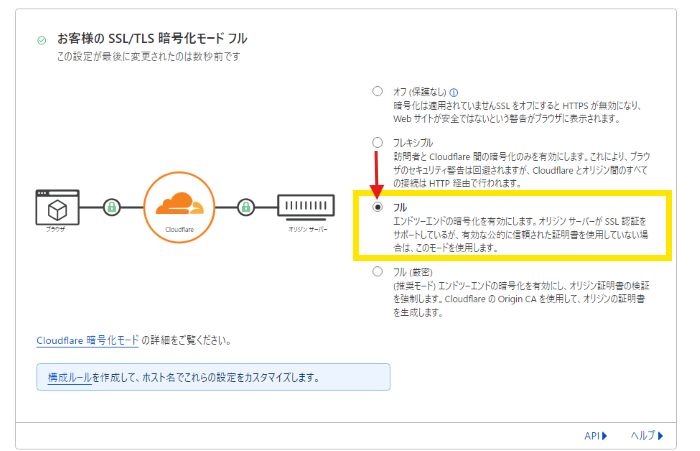 cloudflare security